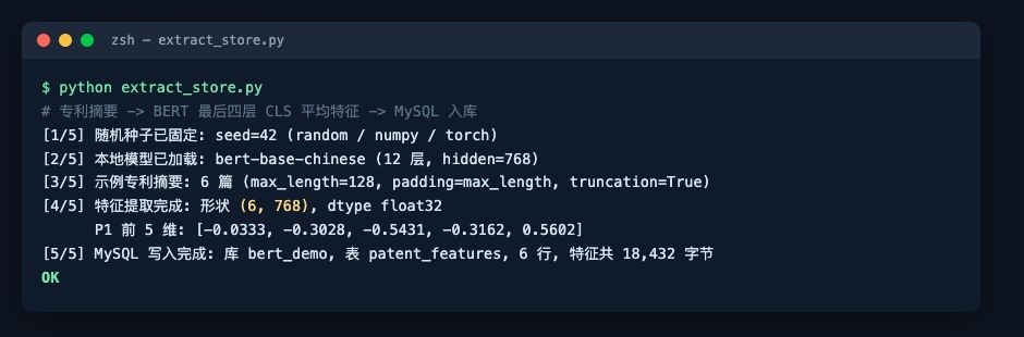 终端运行记录：六篇专利摘要经 BERT 提取为 6×768 特征并写入 MySQL