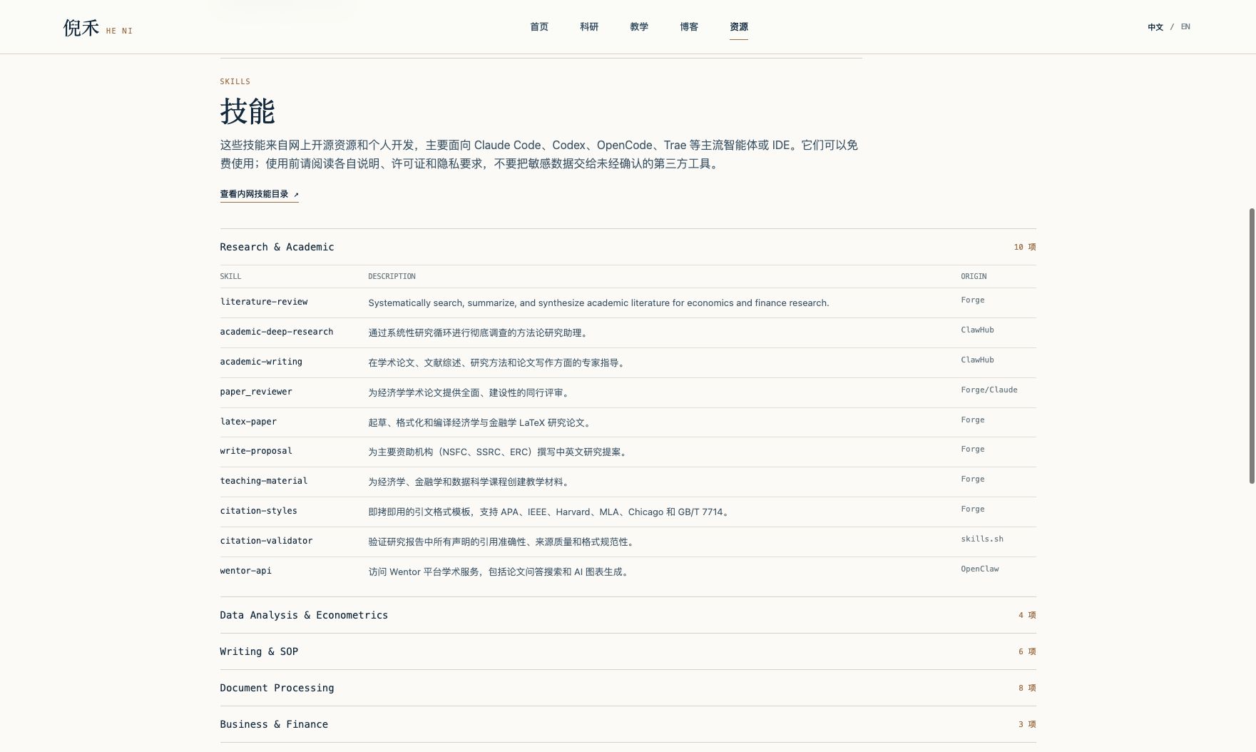 本站资源页开源技能库区域的截图