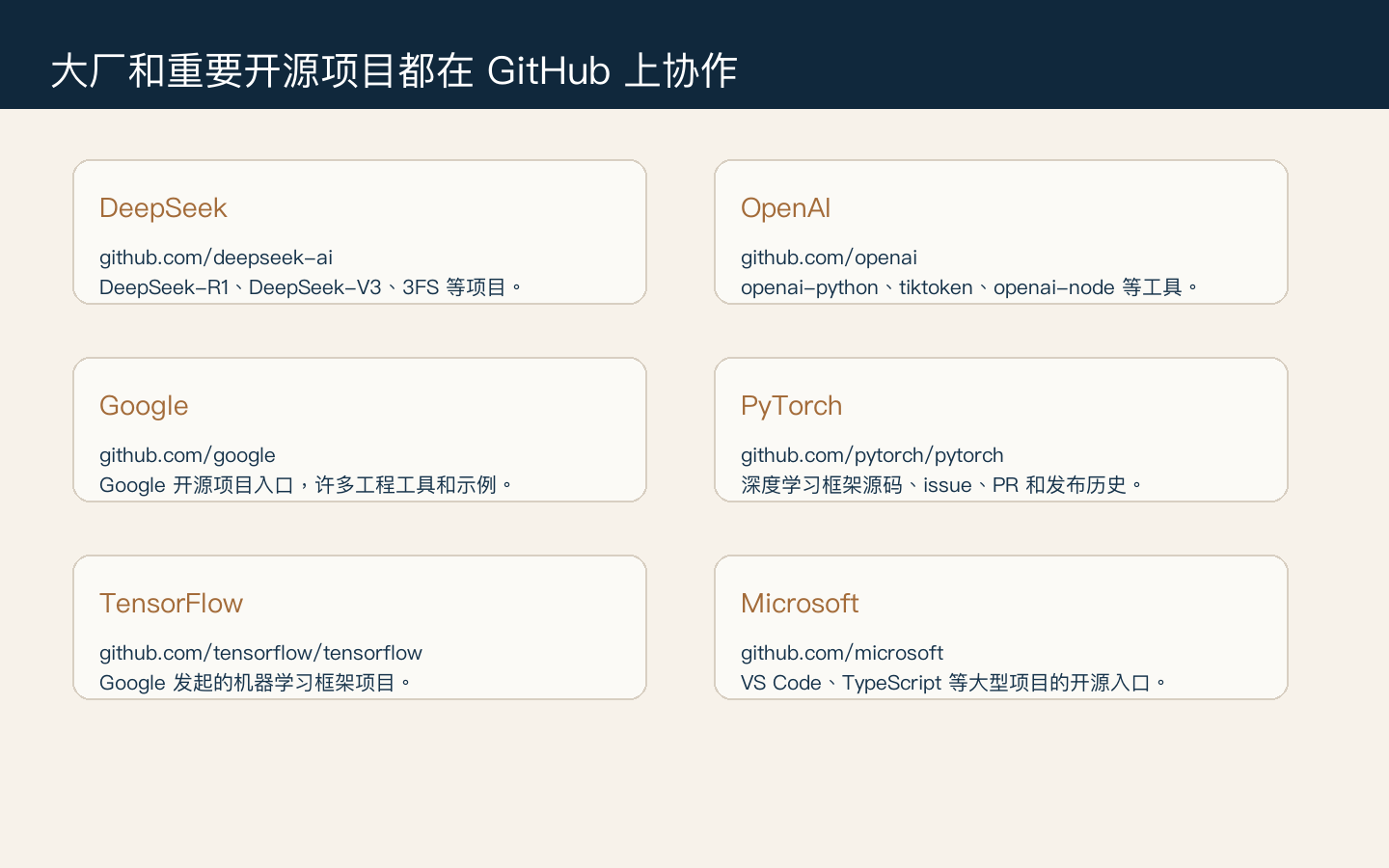 大厂和重要开源项目的 GitHub 仓库