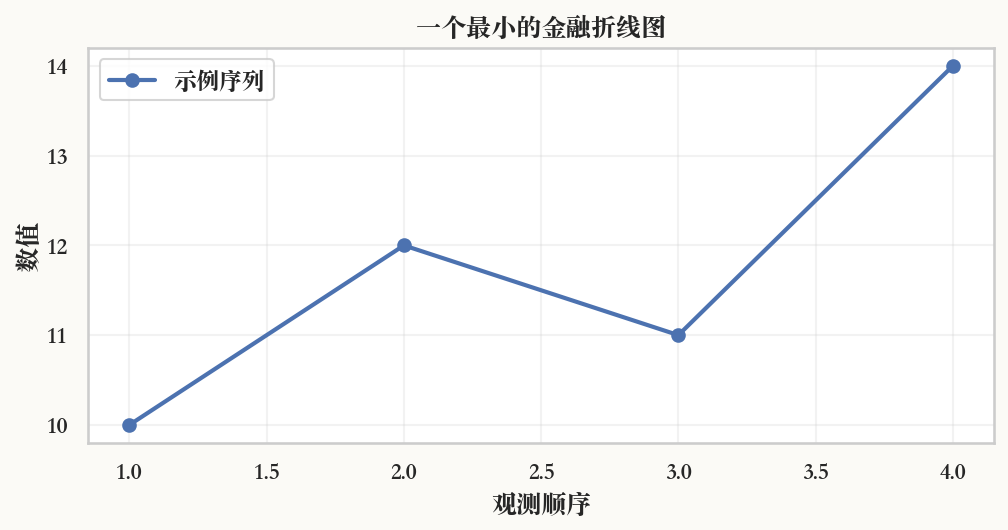 最小折线图的实际运行结果