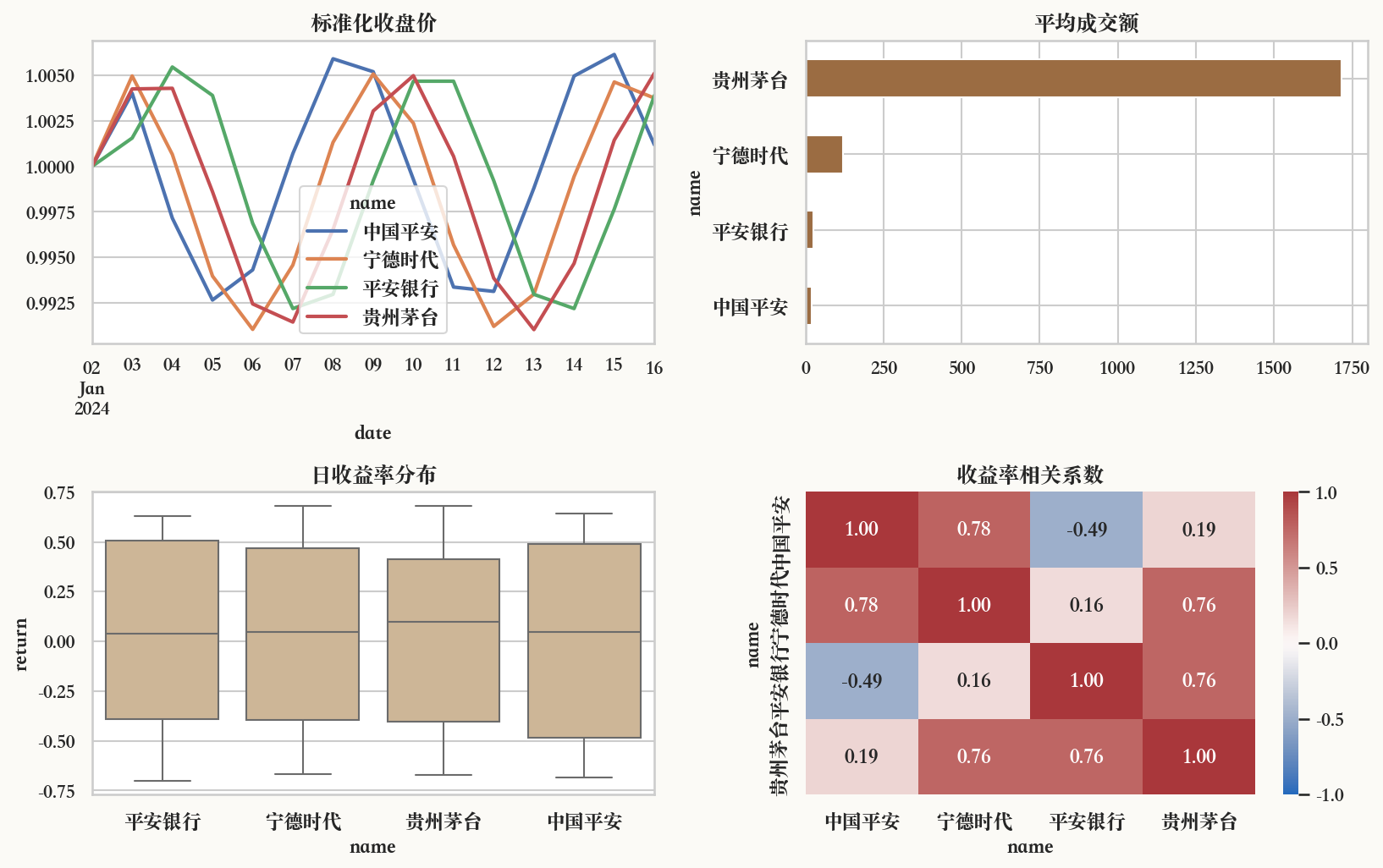 四联图组合结果